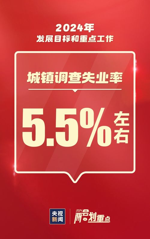 聚焦2024金融信息咨詢服務 與你我息息相關的發(fā)展藍圖